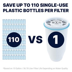 5-Stage Water Filter Replacement, Reduces Lead & PFOA/PFOS, 2-Pack, White