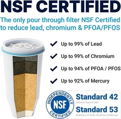 Replacement Water Filter 5-Stage IAPMO Certified Reduces Lead PFOA Chromium 4…