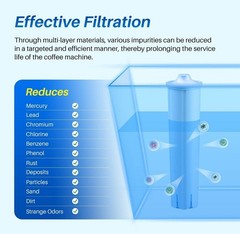 EcoAqua Replacement Filter Compatible with Jura Clearyl/Claris Blue Pack of 3