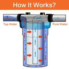 Geekpure 20 Inch Whole House Water Filter Housing 1″NPT Fit 4.5″ x 20″ Filters