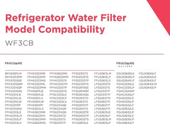 4PACK For Frigidaire WF3CB Refrigerator PureSource 3 Water & Ice Filter, NEW, US