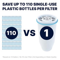 22-Cup IAPMO Certified Water Filter Dispensing System – Instant TDS Read-Out