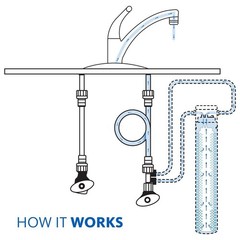 Water Filter for Sink Faucet | Reduces 99% of 78 Contaminants Including Chlor…