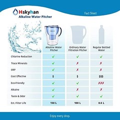 Hskyhan Alkaline Water Filter Pitcher 3.5L 7-Stage pH 8-10 BPA Free W/2 Filters