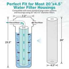 Whole House Water Filter 20×4.5 Inch 3 Stage