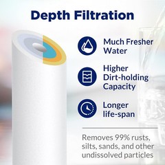 Sediment Melt Blown Water Filter Cartridge Standard 2.5″ x 10″ 5 Micron 50 Pack