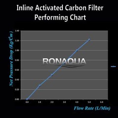 7 PACK RO Filters Premier 1-Year 5-Stage Reverse Osmosis Replacement Filter Kit