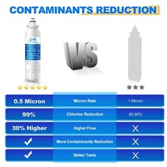 ADQ73613401 Fit For LG LT800P RWF3500A 469490 WS620A Water Filter 1 Pack