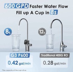 Waterdrop G3P600 Reverse Osmosis System – 8-Stage, Tankless, NSF Certified