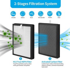 4-Pack CAP-500 Replacement Filter for Cuisinart CAP-500FPK Purifier 3-in-1