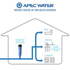 APEC 20″ Big Blue Whole House Water Filter Housing 1″ Inlet/Outlet (HBB-20)