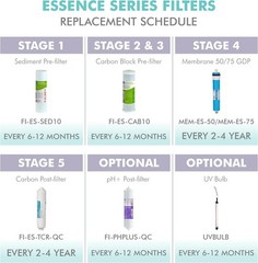 High Capacity Replacement Pre-Filter Set for Essence RO Systems – NSF Certified