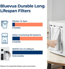 RO100ROPOT Countertop Reverse Osmosis Water Filter System, Portable RO Filtratio