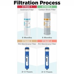 1-Year Combo Pack Reverse Osmosis RO Water Filter for Hydro-Logic Stealth-RO300
