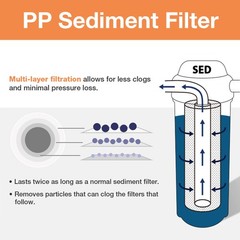 iSpring F3WCB32-O Filters 20 x 2.5 Sediment, GAC, Carbon Blocks for RCB3P,