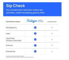 Culligan MaxClear 3 Gal Brushed Stainless Gravity Water Filter System w/ Filter
