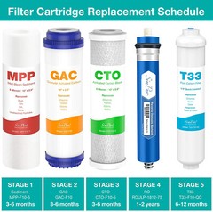 75 GPD 5 Stage Under Sink Ro Reverse Osmosis System Drinking Water Filtration