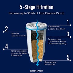 PACK OF 3 – Replacement Filter for Pitchers, 1-Pack (ZR-001)