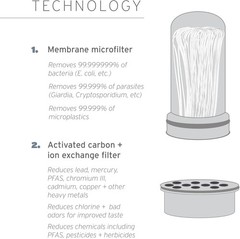 Compact 1-Count Membrane Microfilter for Enhanced Taste & Safe Drinking Water