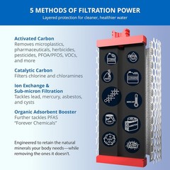 Convenient AQ-C3-R Replacement Water Filter – Easy Install, Leak Proof Design