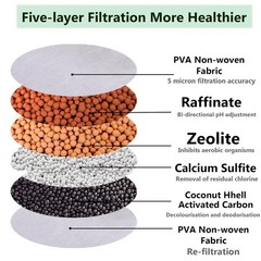 Universal Faucet Mount Water Filters – Removes Chlorine & Heavy Metals (2 Pack)