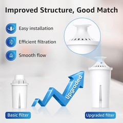 Lead-Free Pitcher Water Filter Replacement – Reduces Chlorine & Odor, 3 Count