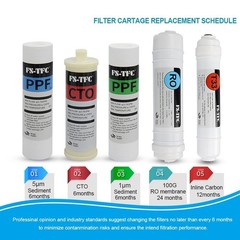 High-Efficiency Reverse Osmosis Water Filter Replacement Kit – 8 Pack, 1 Year Su