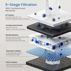 GLACIER FRESH GFU03 Reverse Osmosis System – 800 GPD, Non-Electric