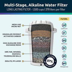 Countertop Alkaline Water Dispenser, 53-Cup with Multi-Stage Filtration System