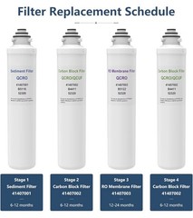 RO Membrane Filter for Pura Aqua Flo QCRO 50 GPD System Replacement
