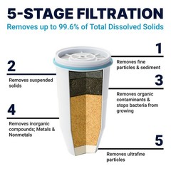 22-Cup IAPMO Certified Water Filter Dispensing System – Instant TDS Read-Out