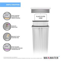 Reverse Osmosis Water Filters Set : PP Sediment, GAC, CTO & Post Carbon