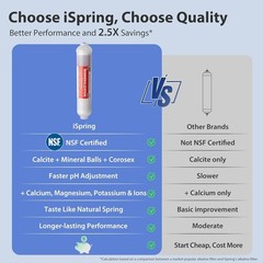 NSF Certified, 75 GPD, Alkaline 6-Stage Reverse Osmosis System, pH+ Remineral…