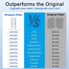 BPA-Free Y7/Y7P/Y7T Water Filter Cartridge Set – Safe, Effective 6- Use