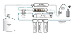 LG BW 400 R G2 – 8″ Reverse Osmosis Membrane Element