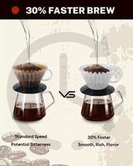 2-5 Cup Coffee Filters,100 Count Disposable Basket For people, White