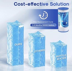 NEW ICEPURE 4 Pack 5 Micron 10″ x 4.5″ Whole House Water Filter, PPL10BB, SEALED