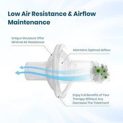 Compact 3 Pack Disposable Filters for 22mm Tubing – Efficient Airflow Solutions