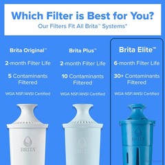 10-Cup Water Filter Pitcher – Reduces Lead, Microplastics & Contaminants, BPA-Fr