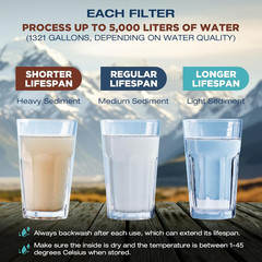 Water Filter Straw S2, NSF/ANSI 42&372&401 Certified, 4-Stage 0.1 Μm Portable Wa
