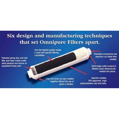 Omnipure Inline Post RO GAC + Fridge Filter USA Carbon Filters CL10RO T33
