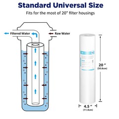 20″x4.5″ 5 Micron Sediment Carbon Block Whole House Water Filter Replacement Set