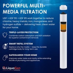 LiquaGen 2.5″ x 20″ GAC/UDF + KDF 55 + KDF 85 Filter Cartridge
