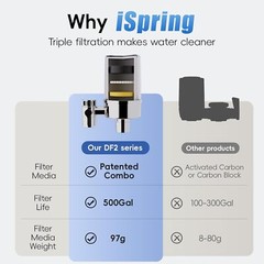 DF2-CHR Faucet Water Filter 500 Gallons Water Filter for Sink Faucet