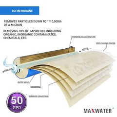 Compatible GE Smart Water RO Set GXRM10G, GXRM10RBL Filter 50GPD GE FX12P FX12M