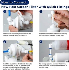 F9K NSF Certified 1-Year Reverse Osmosis Water Filter Alkaline Remineralization
