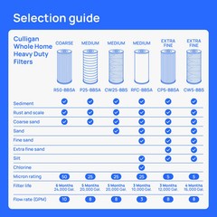 Whole Home Heavy Duty Water Filtration System House Filter