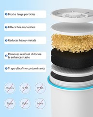 2 Pack NSF Certified Water Filters for Zero Pitchers – Lead, Fluoride Reduction