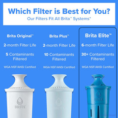 Brita Elite Water Filter Replacement 2 Pack Pitcher BPA Free Lead Reduction