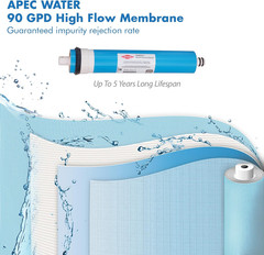 APEC FILTER-MAX90 US Made 90 GPD Complete Replacement Filter Set for ULTIMATE Se